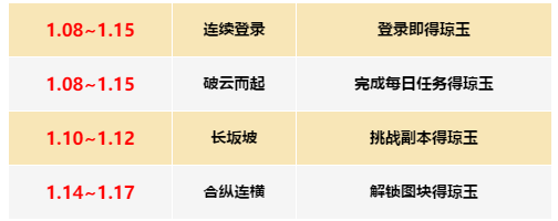 45堡上线 | 拒绝做“版本萌新”！你关心的都在这了