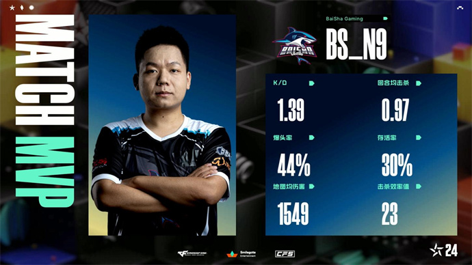 IMP与EW携手晋级，AG全胜出线，3BL战败后幸运晋级