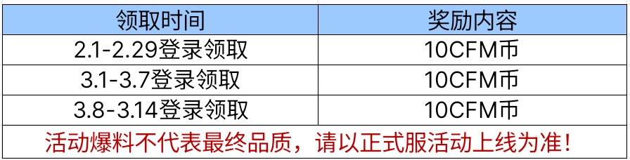 【活动爆料】二月武器基金来袭，转区后自助资格转移功能太赞了！