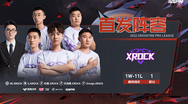 [穿越火线] 战报——实力悬殊 AG以2-0轻取炫石