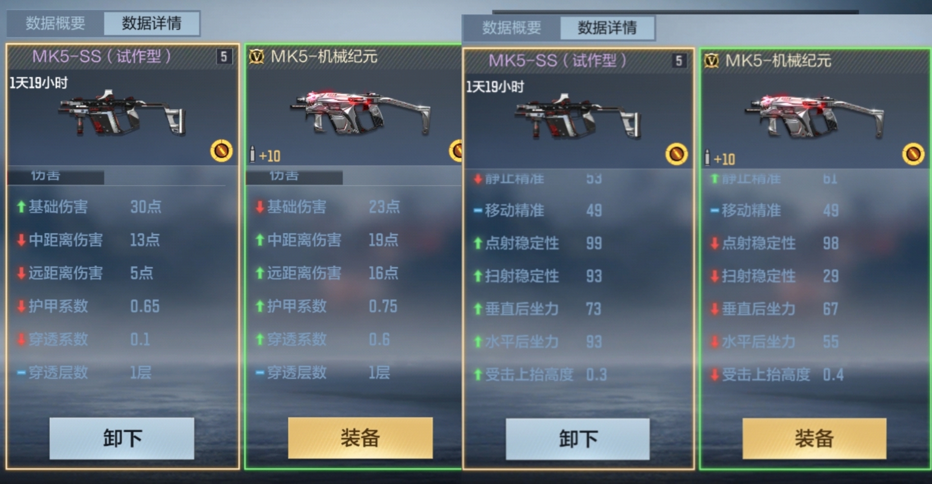 【活动速递】武器实验室MK5-SS已上线，冲锋枪一线弹道强势登场