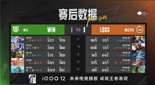 情久无解运营零封镇江VTG，东莞Wz.小俞百里守约普攻三杀