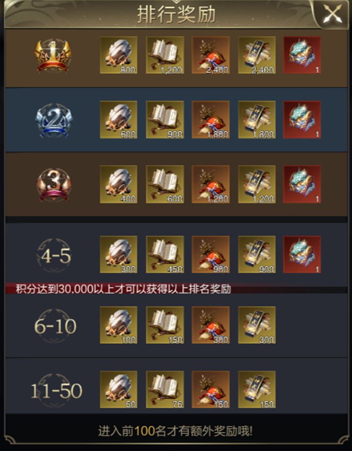 超值礼包惊喜折上折，4月晚春福利活动即将开启！