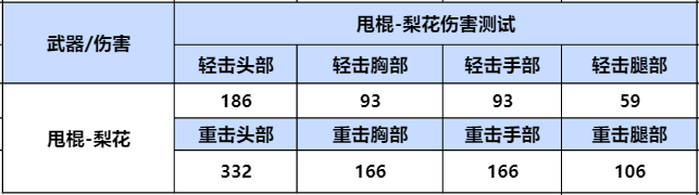 【武器评测】当趣味火钳遇上经典甩棍-梨花，武器详细评测