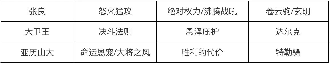 张良剑&真伤剑怎么养成？从S赛季开始，帮你制定详细规划！