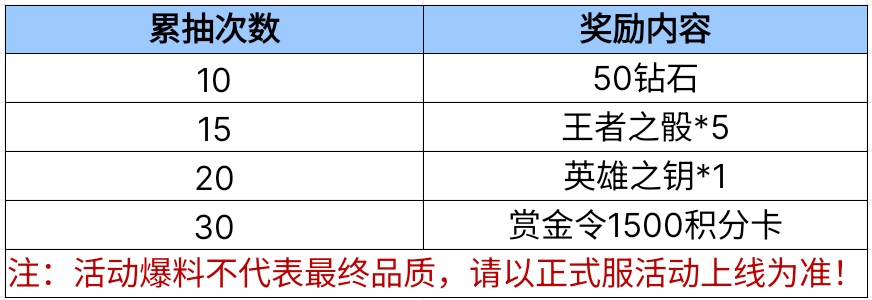 【活动爆料】无限夺宝来袭，乔月携AK47-策重磅返场！