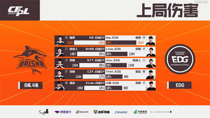 EP鏖战三局击败Q9，EDG爆冷2-1战胜BS