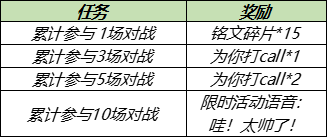 7月6日全服不停机更新：全新机关演武赛模式开启