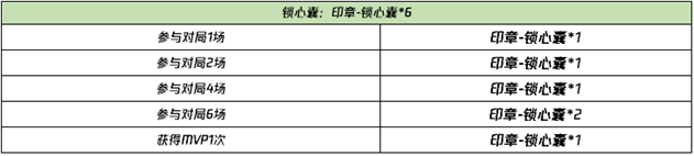 1月26日全服不停机更新（一）：芈月新皮肤白晶晶即将上线