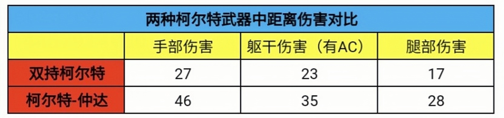 平民小钢炮再度返场，柯尔特仲达测评解析！