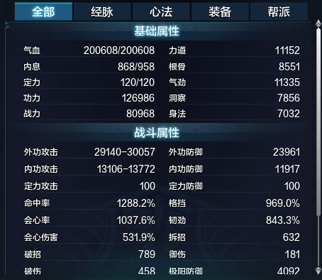 PVP不可不知的那点事