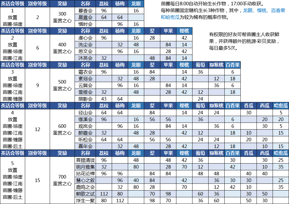别业系统