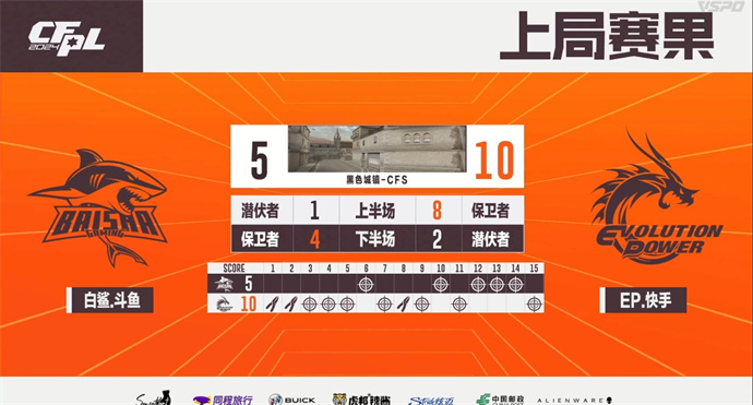 yh五杀YZK暴走揭幕战EP零封BS，XJ五杀Q9轻松零封KZ