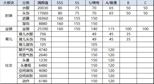 【FFOM研究院】玲珑内丹在手，双倍属性我有