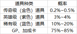 轮回抽奖概率