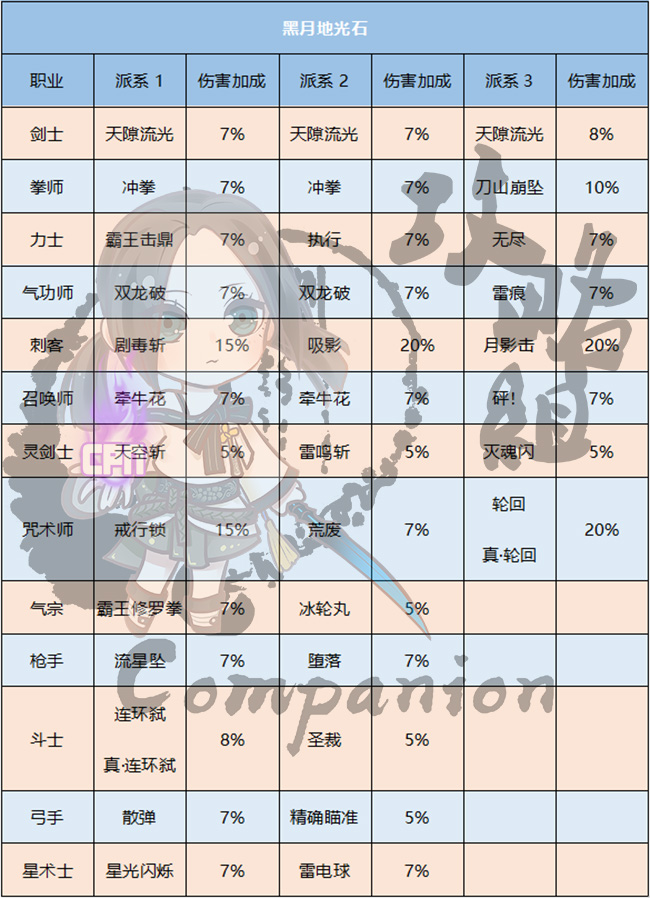 黑月遗留的余威-黑月光辉石-剑灵官方网站-腾讯游戏