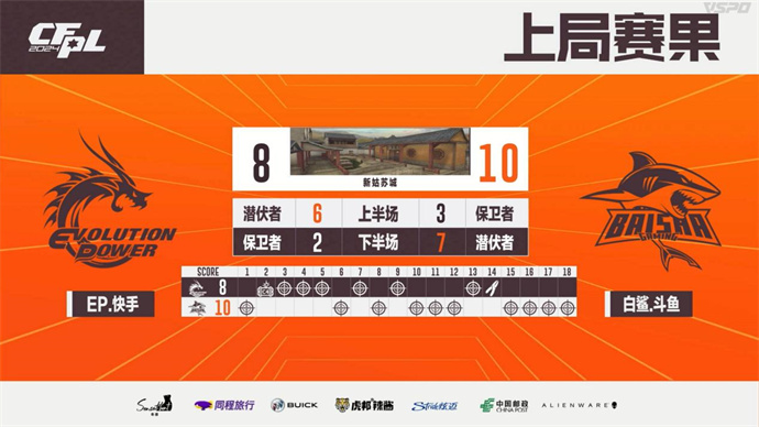 失心五杀eStar零封LGD，577五杀BS让一追二复仇EP