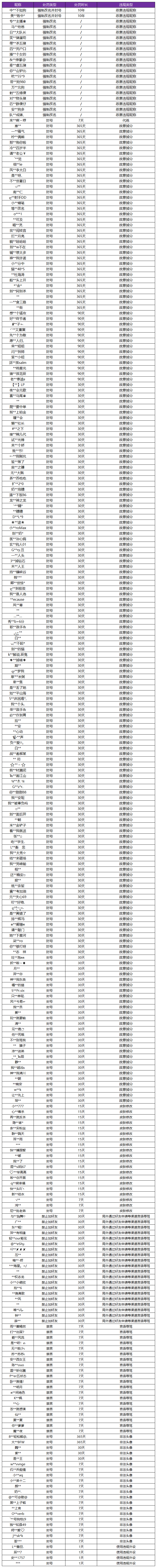 6月3日净化游戏环境声明及处罚公告