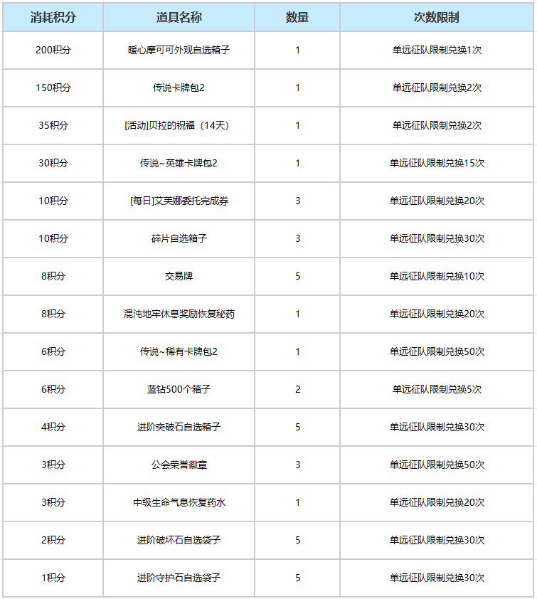 6月19日新版本福利预告