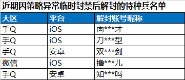 安全信息公告