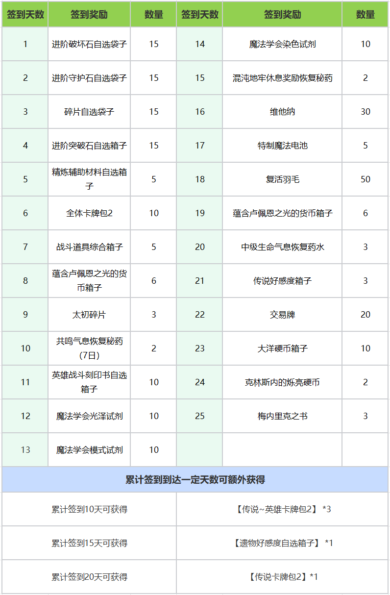 6月19日新版本福利预告