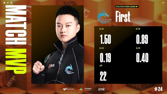 EP两战两胜终结SV连胜，First狙击制霸赛场