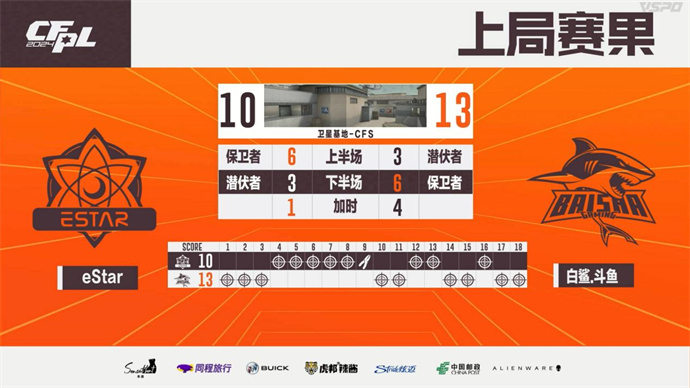 KZ再添一胜，LGD七连败，五杀N9率领BS战胜eStar
