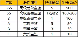 【FFOM研究院】玲珑内丹在手，双倍属性我有