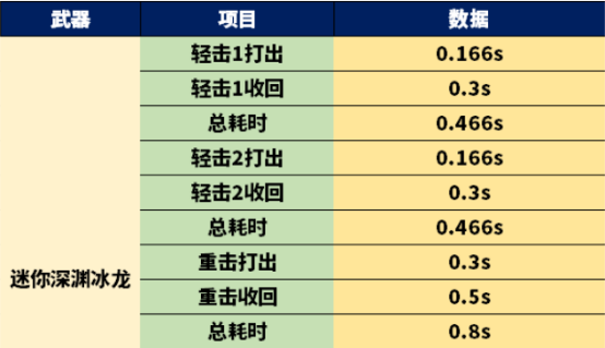 【全方位评测】趣味近战上新，迷你律动酷熊评测