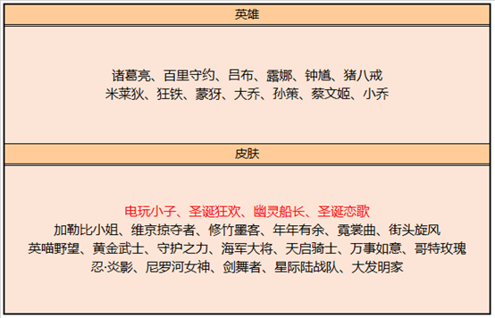 7月21日全服不停机更新：张飞五虎将限定皮肤-虎魄即将上架