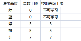 【攻略】暴力刺客的法宝之路