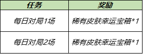 7月28日全服不停机更新：蔷薇珍宝阁开启