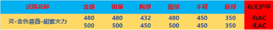 【全方位评测】“甜蜜火力”系列武器，粉色重拳出击
