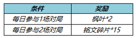 《王者荣耀》收集枫叶送全新荣耀播报 裴擒虎-天狼狩猎者返场