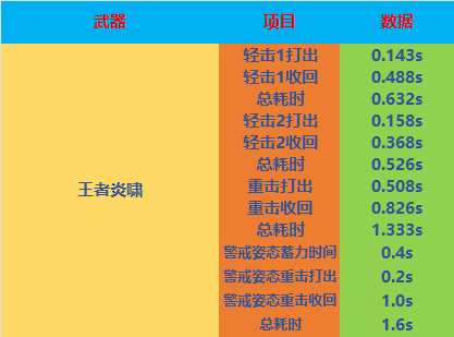 【全方位评测】冰与火之歌，波塞冬系列&王者炎啸评测