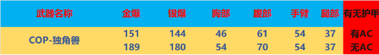 【全方位评测】全新外观武器上新，独角兽系列评测