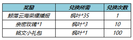 《王者荣耀》收集枫叶送全新荣耀播报 裴擒虎-天狼狩猎者返场