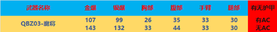 【全方位评测】新增挑战奖励武器，魔将系列评测