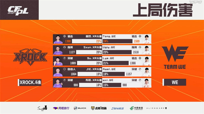 成都AG让一追二胜LGD，WE击败XROCK完成两连胜