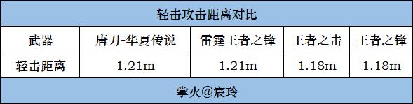 【武器评测】全新唐刀免费获得，性能颜值具在值得拥有！