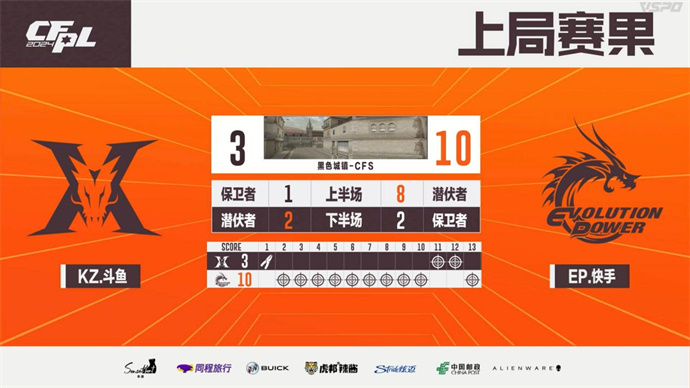 ZAY五杀，EP连拿10分晋级下一轮，KZ1-3不敌出局