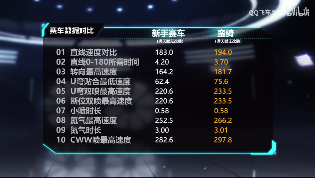 官网首页 攻略中心从六维性能图来看,蛮骑各项属性均非常优秀,其中