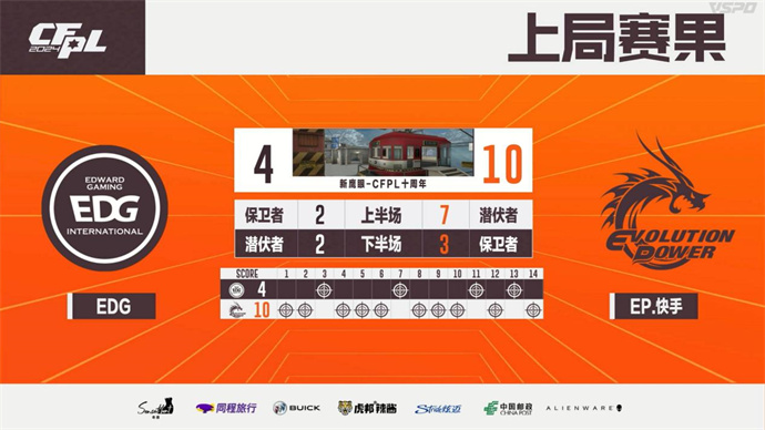 EP战胜EDG解锁三连胜，Koi双五杀Q9击败eStar