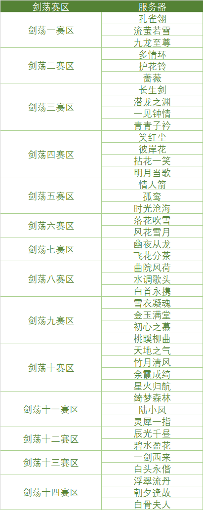 剑荡八荒S9重点Tips，新天衣惠选返场提前知