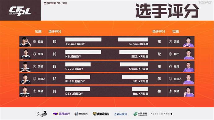 KZ连下两城击败WE，BS加时赛1小分险胜XROCK