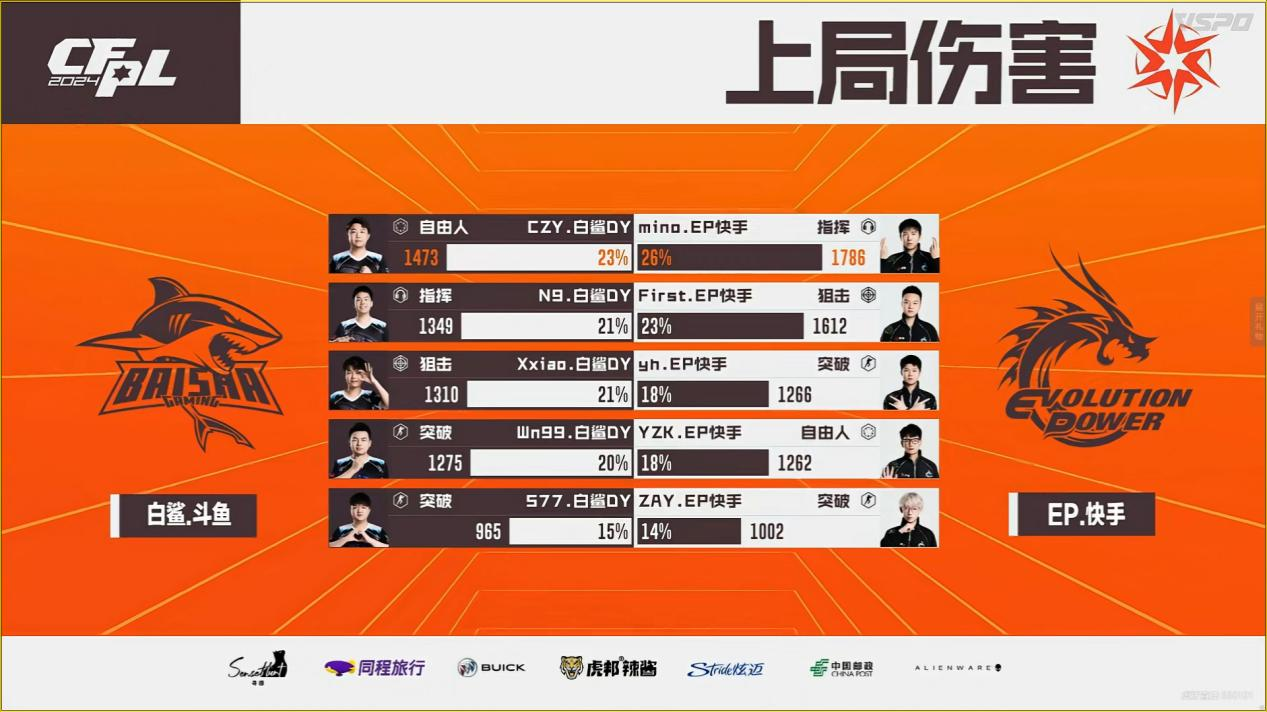 白鲨夺冠，N9当选FMVP。4月27日冠军之夜开启！