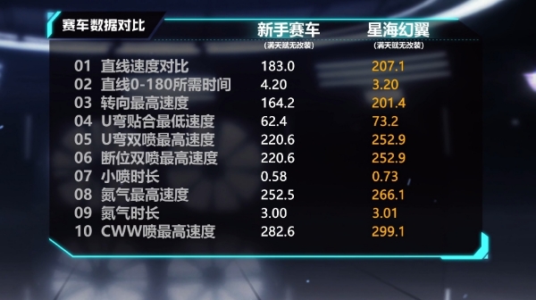 【马特车库】自由之海，熠耀生辉，A级赛车星海幻翼介绍