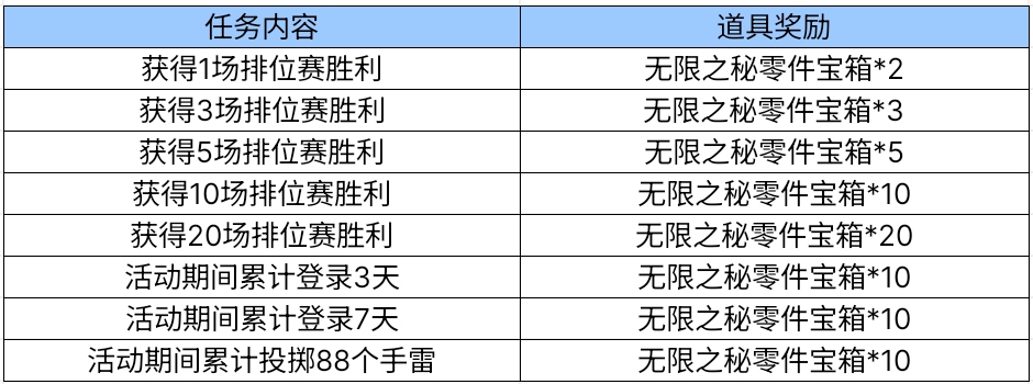【活动爆料】8周年版本开服活动爆料，和赛丝一起快乐到变形！