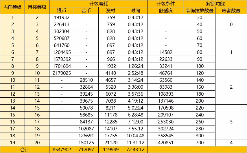 【FFOM研究院】新年焕新家，升级大减负