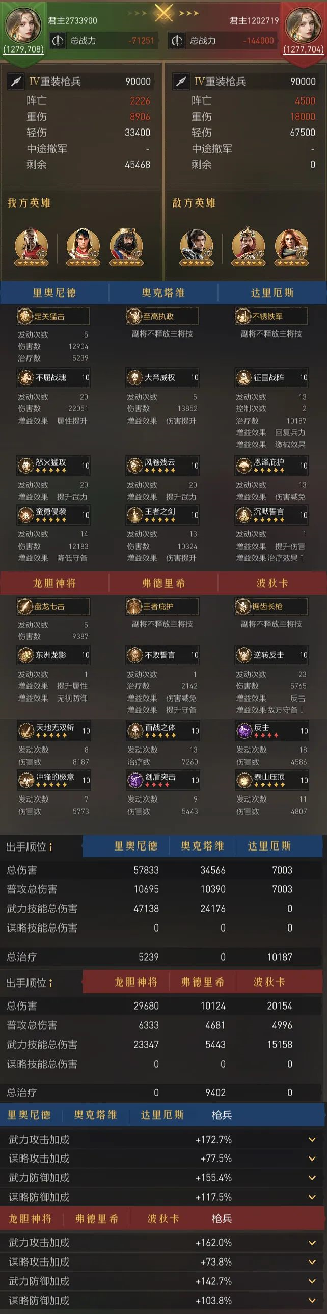 阵容测评丨输出+回复+抗性面面俱到的指挥枪